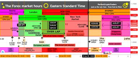 Forex Market Hours and Sessions (everything you .